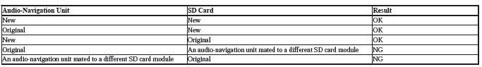 Audio Visual Systems - Testing & Troubleshooting